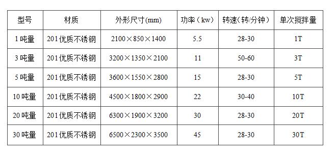 真石漆攪拌機(jī)立式和臥式的哪種好用？