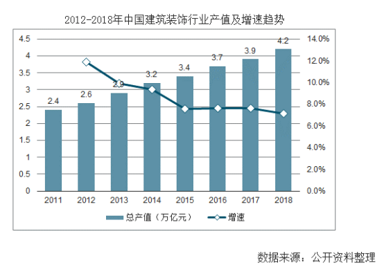 【行業(yè)熱點】行業(yè)洞察預(yù)計裝配式裝修市場規(guī)模將突破6300億！