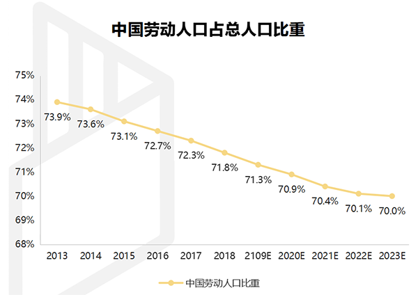 【行業(yè)熱點】行業(yè)洞察預(yù)計裝配式裝修市場規(guī)模將突破6300億！