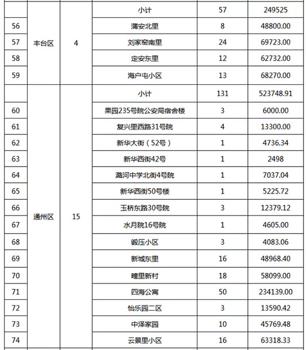 重磅：北京老舊小區(qū)納入首批改造名單，建筑涂料用量將激增！