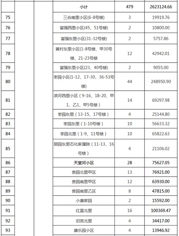 重磅：北京老舊小區(qū)納入首批改造名單，建筑涂料用量將激增！