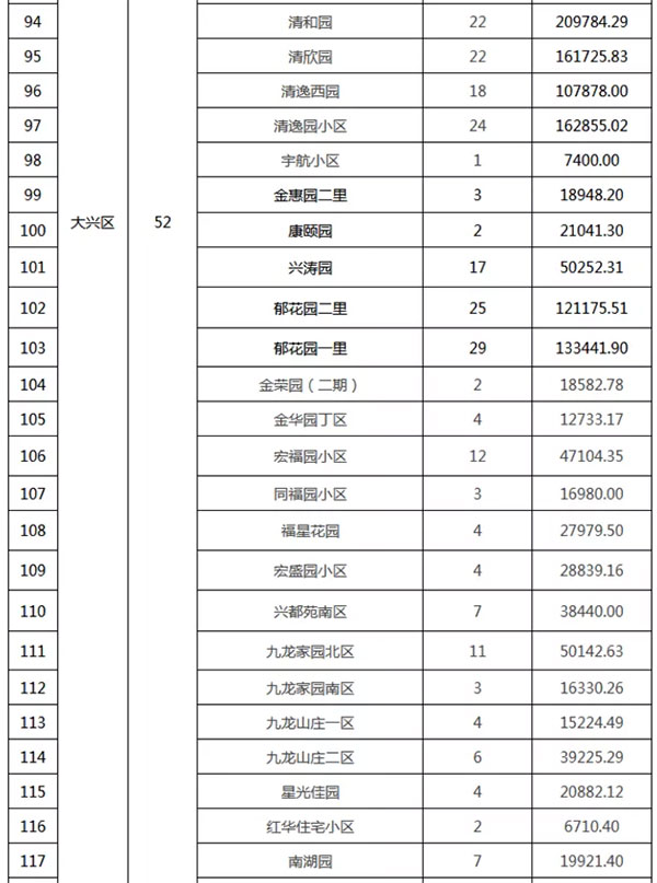 重磅：北京老舊小區(qū)納入首批改造名單，建筑涂料用量將激增！