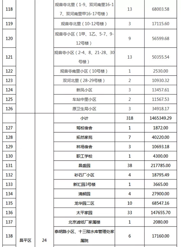 重磅：北京老舊小區(qū)納入首批改造名單，建筑涂料用量將激增！