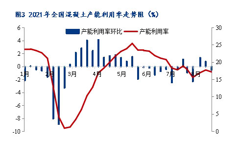 8月砂石價(jià)格同比上漲3.1%，金九銀十旺季來臨，砂石行情利好上揚(yáng)