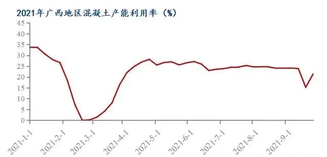 廣西受眾多因素影響，砂石價格小幅震蕩！四季度砂石行情展望