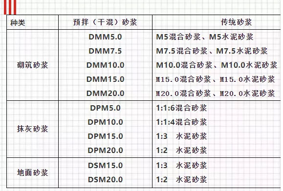 關(guān)于預(yù)拌砂漿，你想知道的知識(shí)都在這里！