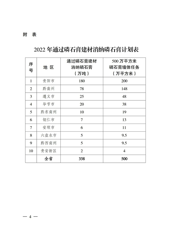 貴州省住房城鄉(xiāng)建設(shè)廳印發(fā)通知，要求加大力度推廣應(yīng)用磷石膏建材！