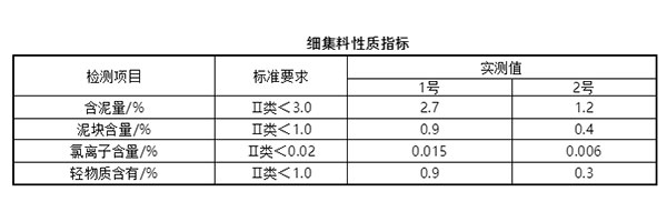 細集料對抹灰石膏砂漿和易性有多大影響？